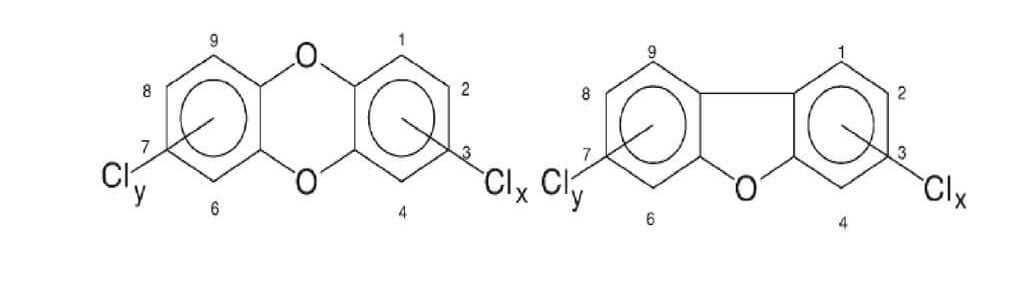 Слика 1. Структурне формуле полихлорованих дибензо-пара-диоксина, лево, и полихлорованих дибензофурана, десно, са бројем угљеникових атома